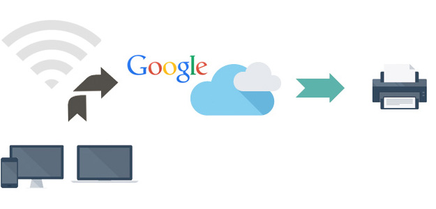 Preface Google Cloud Print Technology – supportz